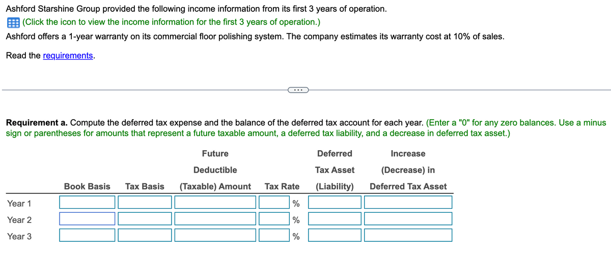 Ashford Starshine Group provided the following income information from its first 3 years of operation.
(Click the icon to view the income information for the first 3 years of operation.)
Ashford offers a 1-year warranty on its commercial floor polishing system. The company estimates its warranty cost at 10% of sales.
Read the requirements.
Requirement a. Compute the deferred tax expense and the balance of the deferred tax account for each year. (Enter a "0" for any zero balances. Use a minus
sign or parentheses for amounts that represent a future taxable amount, a deferred tax liability, and a decrease in deferred tax asset.)
Year 1
Year 2
Year 3
Book Basis Tax Basis
Future
Deductible
(Taxable) Amount Tax Rate
%
%
%
Deferred
Tax Asset
(Liability)
Increase
(Decrease) in
Deferred Tax Asset