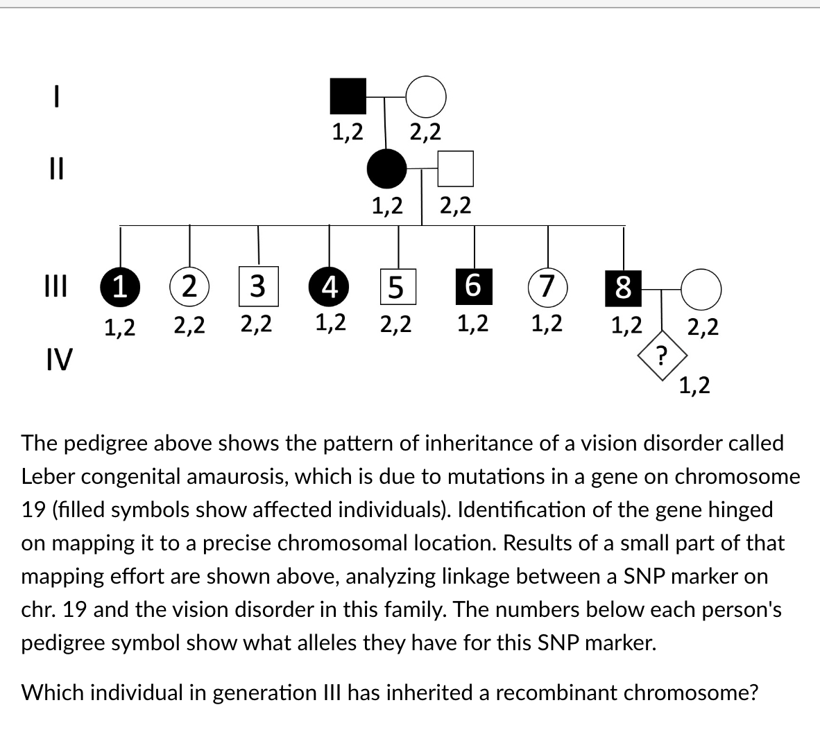 ||
|||
IV
1,2
2,2
1,2 2,2
1 2 3
4
5 6 7
1,2 2,2 2,2 1,2 2,2 1,2 1,2
8
1,2
?
2,2
1,2
The pedigree above shows the pattern of inheritance of a vision disorder called
Leber congenital amaurosis, which is due to mutations in a gene on chromosome
19 (filled symbols show affected individuals). Identification of the gene hinged
on mapping it to a precise chromosomal location. Results of a small part of that
mapping effort are shown above, analyzing linkage between a SNP marker on
chr. 19 and the vision disorder in this family. The numbers below each person's
pedigree symbol show what alleles they have for this SNP marker.
Which individual in generation III has inherited a recombinant chromosome?