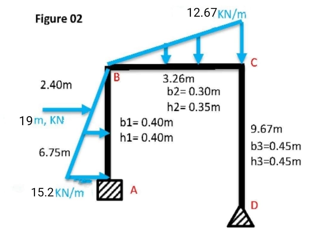 12.67KN/m
Figure 02
C
3.26m
b2= 0.30m
2.40m
h2= 0.35m
19m, KN
b1= 0.40m
9.67m
h1= 0.40m
b3=0.45m
6.75m
h3=0.45m
15.2KN/m A
D
