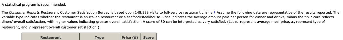 A statistical program is recommended.
The Consumer Reports Restaurant Customer Satisfaction Survey is based upon 148,599 visits to full-service restaurant chains.t Assume the following data are representative of the results reported. The
variable type indicates whether the restaurant is an Italian restaurant or a seafood/steakhouse. Price indicates the average amount paid per person for dinner and drinks, minus the tip. Score reflects
diners' overall satisfaction, with higher values indicating greater overall satisfaction. A score of 80 can be interpreted as very satisfied. (Let x, represent average meal price, x, represent type of
restaurant, and y represent overall customer satisfaction.)
Restaurant
Туре
Price ($)
Score
