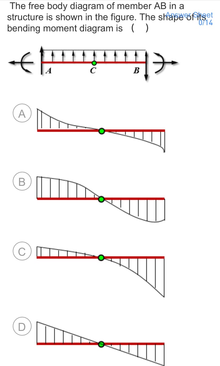 The free body diagram of member AB in a
structure is shown in the figure. The shape of itset
bending moment diagram is ( )
0714
C
B
A
В
