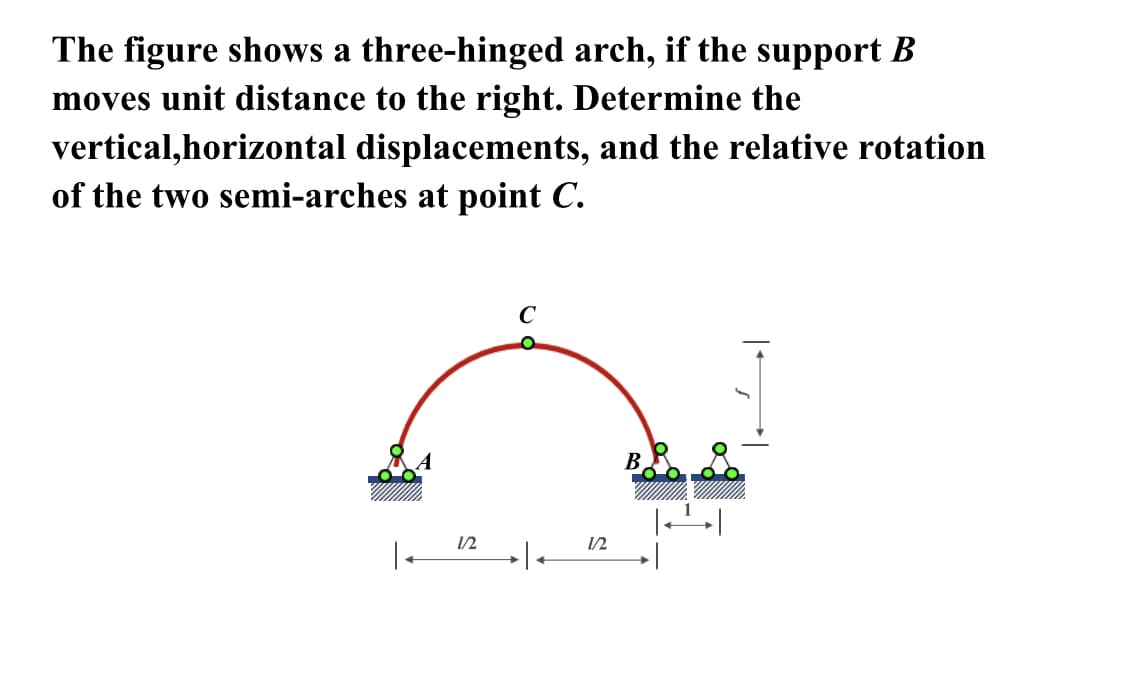 The figure shows a three-hinged arch, if the support B
moves unit distance to the right. Determine the
vertical,horizontal displacements, and the relative rotation
of the two semi-arches at point C.
B
/2
12
