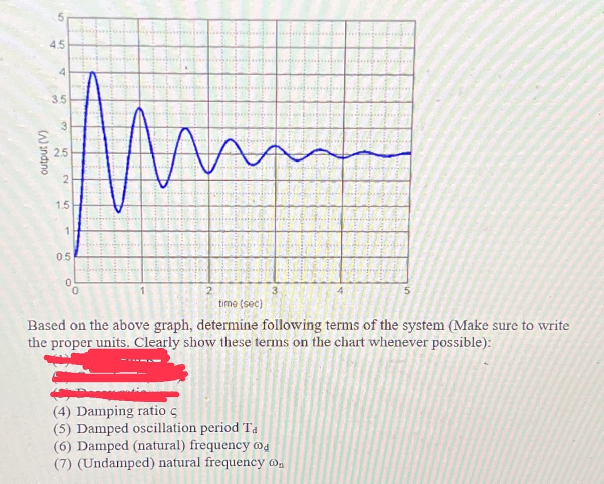 Windino
4.5
3.5
3
2.5
2
1.5
Mama
и
1
05
0
0
1
2
3
5
time (sec)
Based on the above graph, determine following terms of the system (Make sure to write
the proper units. Clearly show these terms on the chart whenever possible):
(4) Damping ratio c
(5) Damped oscillation period Ta
(6) Damped (natural) frequency o
(7) (Undamped) natural frequency @n