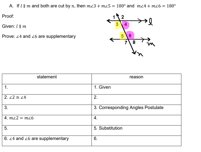 A. If I II m and both are cut by n, then m<3 + m25 = 180° and m24+ m26 = 180°
Proof:
2
3 4
Given: 1 || m
Prove: 24 and 26 are supplementary
statement
1.
2.42 44
3.
4. mz2 = mz6
5.
6. 24 and 26 are supplementary
5 6
78
reason
1. Given
2.
3. Corresponding Angles Postulate
4.
5. Substitution
6.