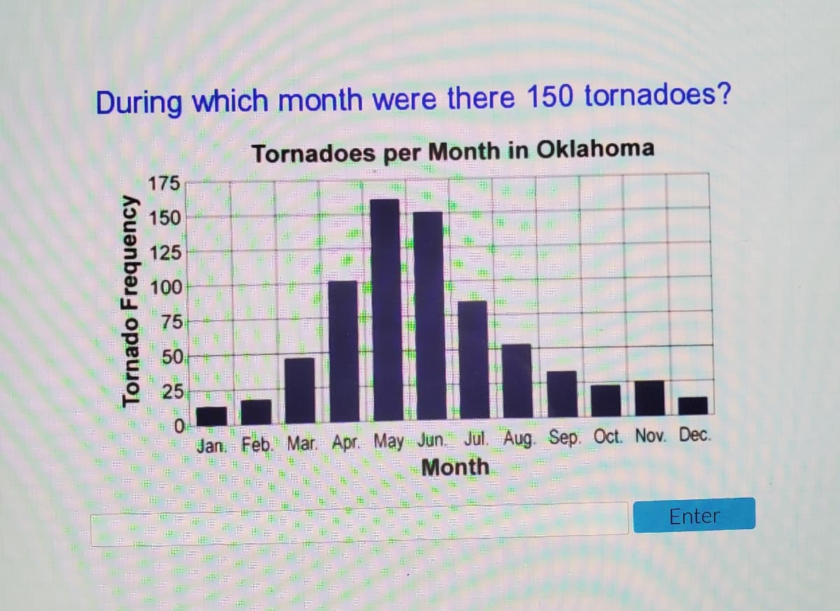 During which month were there 150 tornadoes?
Tornadoes per Month in Oklahoma
175
150
125
100
75
50
由25
Jan. Feb. Mar. Apr. May Jun. Jul. Aug. Sep. Oct. Nov. Dec.
Month
Enter
Tornado Frequency
