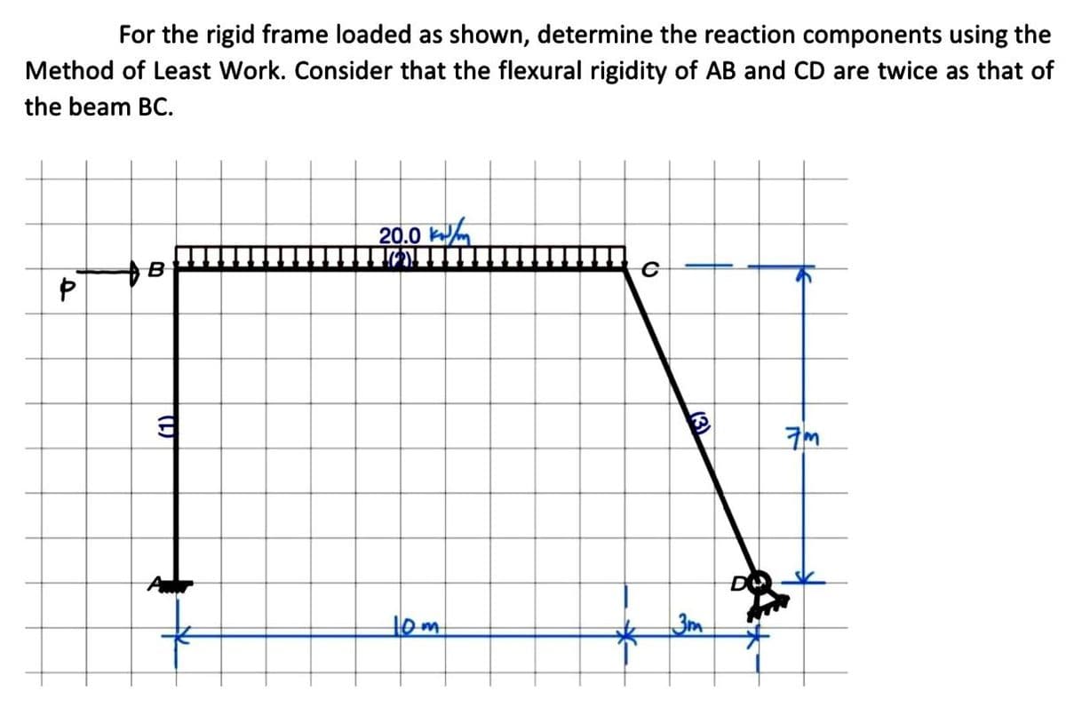 For the rigid frame loaded as shown, determine the reaction components using the
Method of Least Work. Consider that the flexural rigidity of AB and CD are twice as that of
the beam BC.
P
B
3
20.0
ko
↓↓↓
10m
с
(3)
3m
7m