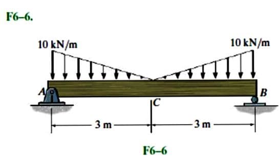 F6-6.
10 kN/m
I
3 m
IC
F6-6
3 m
10 kN/m
B
