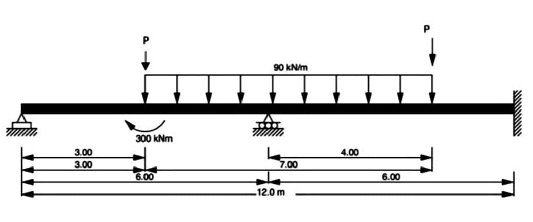 3.00
3.00
300 kNm
6.00
90 kN/m
7.00
12.0 m
4.00
6.00
********