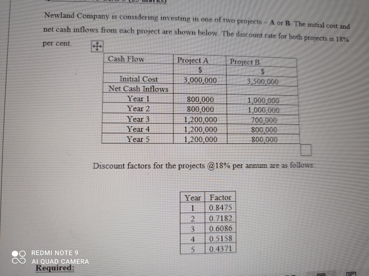 Newland Company is considering investing in one of two projects - A or B. The initial cost and
net cash inflows from each project are shown below. The discount rate for both projects is 18%
per cent.
REDMI NOTE 9
AI QUAD CAMERA
Required:
Cash Flow
Initial Cost
Net Cash Inflows
Year 1
Year 2
Year 3
Year 4
Year 5
Project A
$
3,000,000
800,000
800,000
1,200,000
1,200,000
1,200,000
Year
1
Project B
3
4
5
Discount factors for the projects @18% per annum are as follows:
Factor
0.8475
3,500,000
0.7182
0.6086
0.5158
0.4371
1,000,000
1,000,000
700,000
800,000
800,000