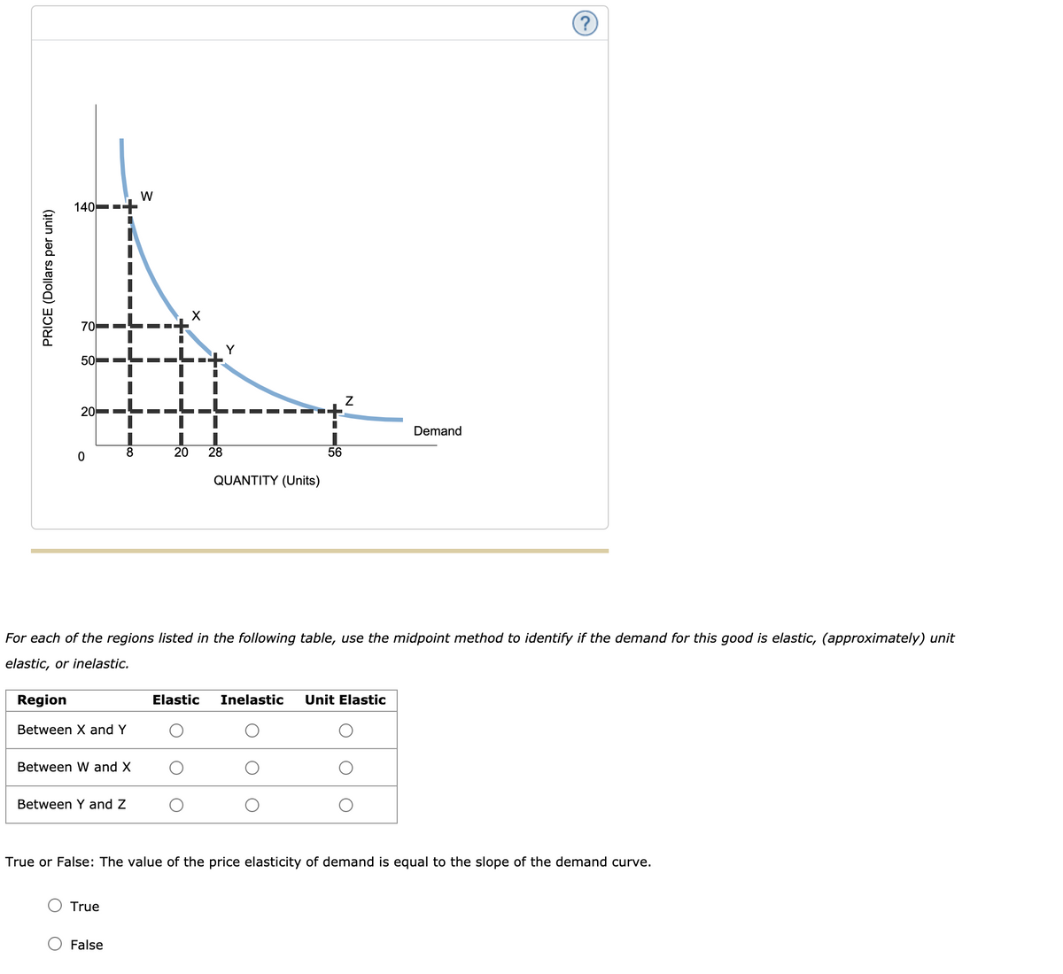 (?
W
140--+
70
50
20
Demand
8
20
28
56
QUANTITY (Units)
For each of the regions listed in the following table, use the midpoint method to identify if the demand for this good is elastic, (approximately) unit
elastic, or inelastic.
Region
Elastic
Inelastic
Unit Elastic
Between X and Y
Between W and X
Between Y and Z
True or False: The value of the price elasticity of demand is equal to the slope of the demand curve.
True
False
PRICE (Dollars per unit)
L--
