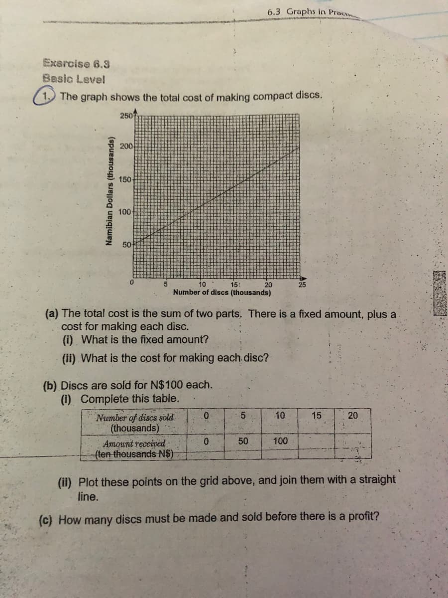 6.3 Graphs in Prac
Exercise 6.3
Basic Level
(1 The graph shows the total cost of making compact discs.
250
200
150
100
50
10
151
20
Number of discs (thousands)
(a) The total cost is the sum of two parts, There is a fixed amount, plus a
cost for making each disc.
(i) What is the fixed amount?
(ii) What is the cost for making each.disc?
(b) Discs are sold for N$100 each.
(1) Compiete this table.
Number of disCS sold
(thousands)
10
15
50
100
Amount received
(ten thousands N$)
(ii) Plot these points on the grid above, and join them with a straight
line.
(c) How many discs must be made and sold before there is a profit?
Namibian Dollars (thousands)
20
