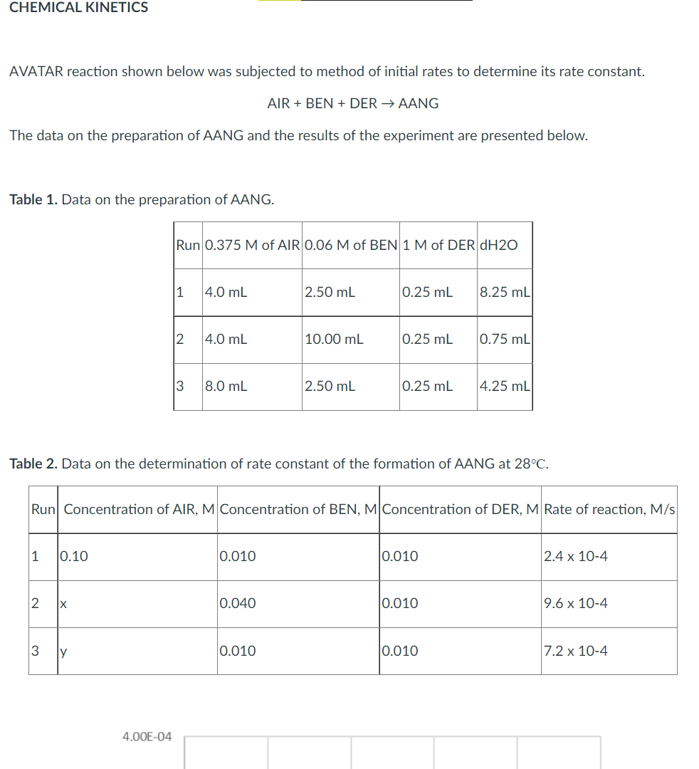 CHEMICAL KINETICS
AVATAR reaction shown below was subjected to method of initial rates to determine its rate constant.
AIR + BEN + DER → AANG
The data on the preparation of AANG and the results of the experiment are presented below.
Table 1. Data on the preparation of AANG.
Run 0.375 M of AIR 0.06 M of BEN 1 M of DER dH2O
|1
4.0 mL
2.50 mL
0.25 mL
8.25 mL
2
4.0 mL
10.00 mL
0.25 mL
0.75 mL
3
8.0 mL
2.50 mL
0.25 mL
4.25 mL
Table 2. Data on the determination of rate constant of the formation of AANG at 28°C.
Run Concentration of AIR, M Concentration of BEN, M Concentration of DER, M Rate of reaction, M/s
1
0.10
0.010
0.010
2.4 x 10-4
2
0.040
0.010
9.6 x 10-4
3
0.010
0.010
7.2 x 10-4
4.00E-04
