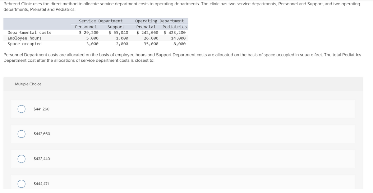 ### Cost Allocation Exercise: Behrend Clinic

Behrend Clinic uses the direct method to allocate service department costs to operating departments. The clinic has two service departments, Personnel and Support, and two operating departments, Prenatal and Pediatrics.

Below is a table detailing the service and operating department costs, employee hours, and space occupied:

|                             | Service Department       | Operating Department |
|-----------------------------|--------------------------|-----------------------|
|                             | Personnel | Support      | Prenatal | Pediatrics  |
| Departmental costs          | $29,200   | $55,040      | $242,050 | $423,200    |
| Employee hours              | 5,000     | 1,000        | 26,000   | 14,000      |
| Space occupied (sq. feet)   | 3,000     | 2,000        | 35,000   | 8,000       |

#### Allocation Basis
- **Personnel Department costs** are allocated based on employee hours.
- **Support Department costs** are allocated based on space occupied, measured in square feet.

The goal is to determine the new total Pediatrics Department cost after the allocations of service department costs. 

#### Multiple Choice Question
After performing the allocation calculations, the total Pediatrics Department cost is closest to:

- $441,260
- $443,660
- $433,440
- $444,471

This exercise helps understand cost allocation techniques, specifically using the direct method, and reinforces the practicality of distributing overhead costs in a multi-department organization.