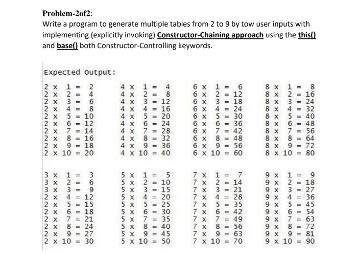 Problem-2of2:
Write a program to generate multiple tables from 2 to 9 by tow user inputs with
implementing (explicitly invoking) Constructor-Chaining approach using the this()
and base() both Constructor-Controlling keywords.
Expected output:
%3D
9 x 5 = 45
9 x 6 = 54
9 x 7 = 63
9 x 8 = 72
12344t56
123.
xxxxX
xxx
xx
00 00 00 00 co co 0o 00 00 00
122
I # #
7890
xxxxxxxxxx
6666
nonon onono
H122 23m4
12345 6789
xxxxX
Xxxxx xx xxx
44444t
4444
N468024680
111112
11122
xxxxx xxxxX
xxxxx x xxxx
mmmN N~~~ NN
