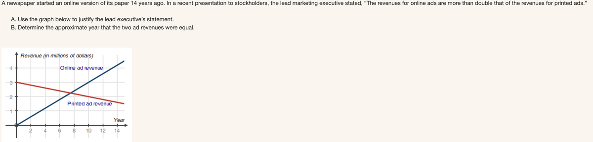 A newspaper started an online version of its paper 14 years ago. In a recent presentation to stockholders, the lead marketing executive stated, "The revenues for online ads are more than double that of the revenues for printed ads."
A. Use the graph below to justify the lead executive's statement.
B. Determine the approximate year that the two ad revenues were equal.
4
3
2
Revenue (in millions of dollars)
Online ad revenue
6
Printed ad revenue
8 10 12
Year
14