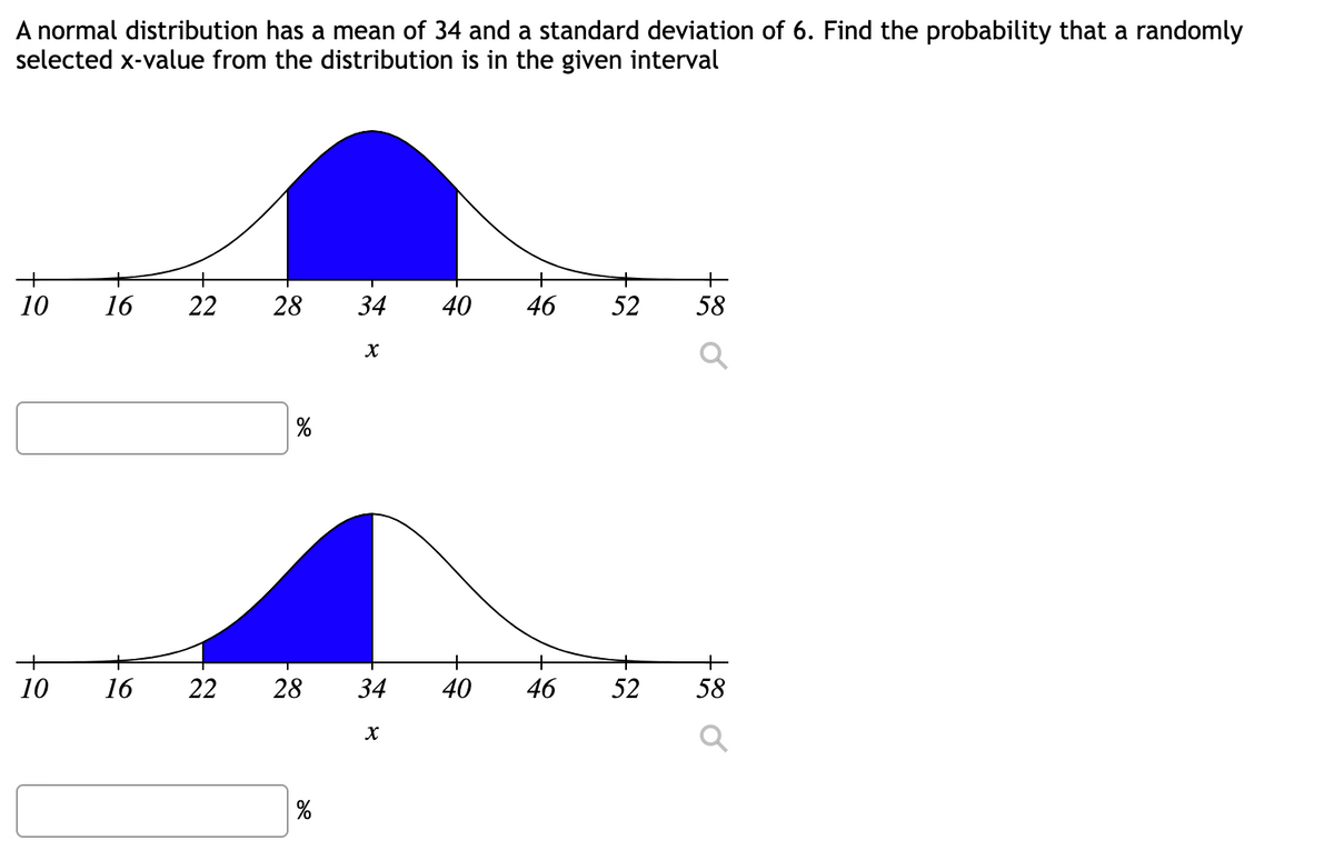 A normal distribution has a mean of 34 and a standard deviation of 6. Find the probability that a randomly
selected x-value from the distribution is in the given interval
+
+
10
16
22
28
34
40
46
52
58
+
10
16
22
28
34
40
46
52
58
is
