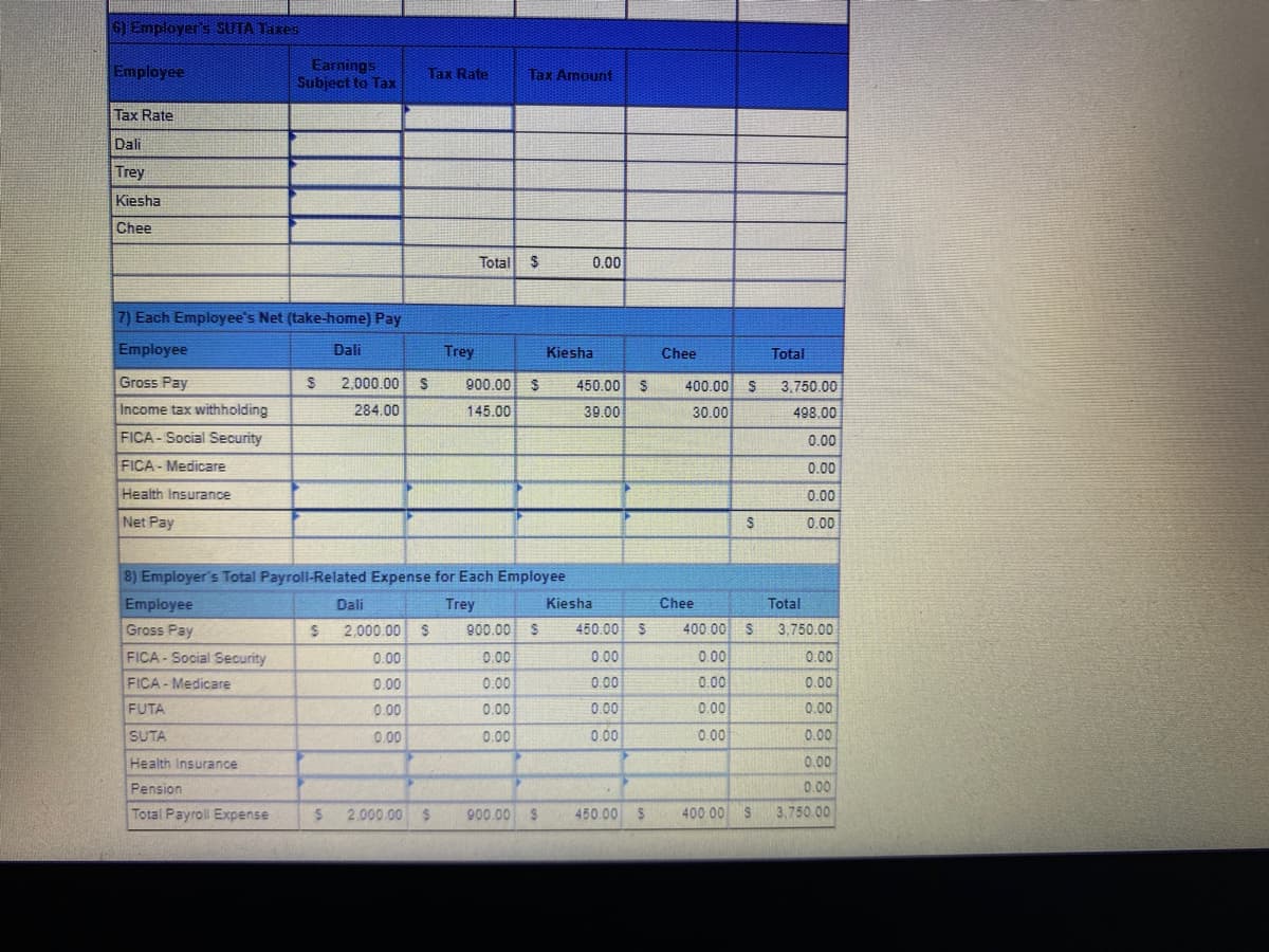 6) Employer's SUTA Taxes
Employee
Tax Rate
Dali
Trey
Kiesha
Chee
7) Each Employee's Net (take-home) Pay
Employee
Gross Pay
Income tax withholding
FICA - Social Security
FICA - Medicare
Health Insurance
Net Pay
Earnings
Subject to Tax
Employee
Gross Pay
FICA-Social Security
FICA-Medicare
FUTA
SUTA
Health Insurance
Pension
Total Payroll Expense
$
Dali
S
Tax Rate
Dali
Trey
8) Employer's Total Payroll-Related Expense for Each Employee
Trey
2,000.00 S
0.00
0.00
0.00
0.00
Total
2,000.00 $ 900.00 $
284.00
145.00
S 2.000.00 $
Tax Amount
$
900.00 S
0.00
0.00
0.00
0.00
900.00 $
0.00
Kiesha
450.00 S
39.00
Kiesha
450.00
0.00
0.00
0.00
0.00
450.00
S
S
Chee
400.00 S
30.00
Chee
S
400.00 S
0.00
0.00
0.00
0.00
400.00 S
Total
3,750.00
498.00
0.00
0.00
0.00
0.00
Total
3,750.00
0.00
0.00
0.00
0.00
0.00
0.00
3,750.00