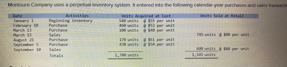 Montoure Company uses a perpetual inventory system. It entered into the following calendar-year purchases and sales transacti
Units Sold at Retail
Activities
Beginning inventory
Purchase
Units Acquired at Cost
540 units
@$55 per unit
@ $53 per unit
460 units
100 units
Purchase
@ $40 per unit
Sales
Purchase
Purchase
Sales
Totals
Date
January 1
February 10
March 13
March 15
August 21
September 5
September 10
170 units
430 units
1,700 units
@ $61 per unit
@ $54 per unit
745 units @ $80 per unit
600 units @ $80 per unit
1,345 units