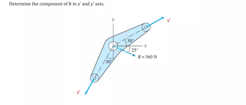 Determine the component of R in x' and y' axis.
y
25°
R=360 N
30
y'
