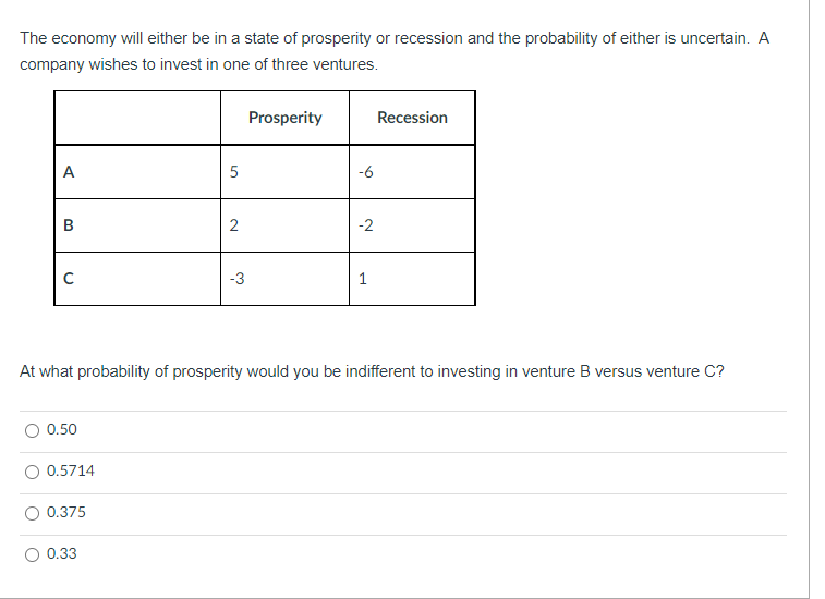 The economy will either be in a state of prosperity or recession and the probability of either is uncertain. A
company wishes to invest in one of three ventures.
A
B
с
0.50
O 0.5714
0.375
5
0.33
2
-3
Prosperity
-6
At what probability of prosperity would you be indifferent to investing in venture B versus venture C?
-2
1
Recession