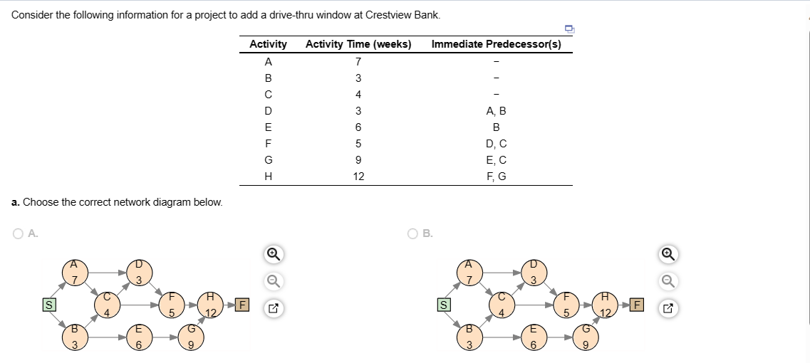 Consider the following information for a project to add a drive-thru window at Crestview Bank.
Activity Time (weeks)
7
3
4
3
6
5
9
12
a. Choose the correct network diagram below.
O A.
Activity
A
D
E
G
H
Q
Immediate Predecessor(s)
O B.
A, B
B
D, C
E, C
F, G