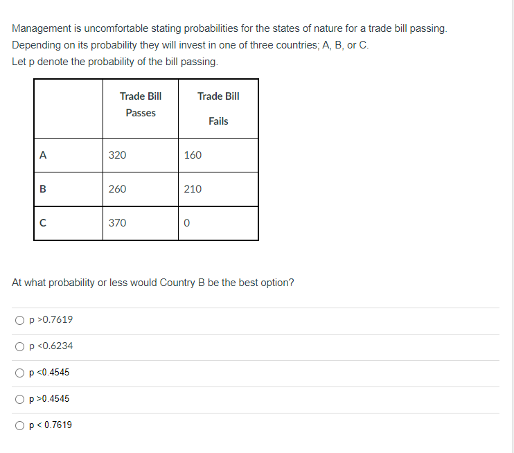 Management is uncomfortable stating probabilities for the states of nature for a trade bill passing.
Depending on its probability they will invest in one of three countries; A, B, or C.
Let p denote the probability of the bill passing.
A
B
C
p >0.7619
p <0.6234
p <0.4545
Trade Bill
Passes
p>0.4545
p < 0.7619
320
260
370
Trade Bill
At what probability or less would Country B be the best option?
160
210
Fails