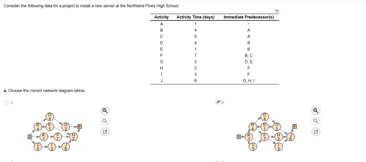 Consider the following data for a project to install a new server at the Northland Pines High School:
a. Choose the correct network diagram below.
O A.
Q
Activity Activity Time (days) Immediate Predecessor(s)
A
1
4
C
5
4
IT
1
F
7
G
3
H
2
3
J
6
BUDELL
B.
S
A
A
B
B
B, C
D, E
F
F
G, H, I
D
✔