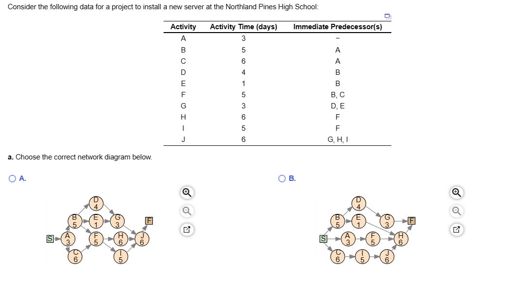 Consider the following data for a project to install a new server at the Northland Pines High School:
Activity
a. Choose the correct network diagram below.
O A.
Activity Time (days) Immediate Predecessor(s)
3
5
6
A
4
B
III
1
B
5
B, C
3
D, E
6
5
6
A
B
C
E
G
O B.
A
F
F
G, H, I