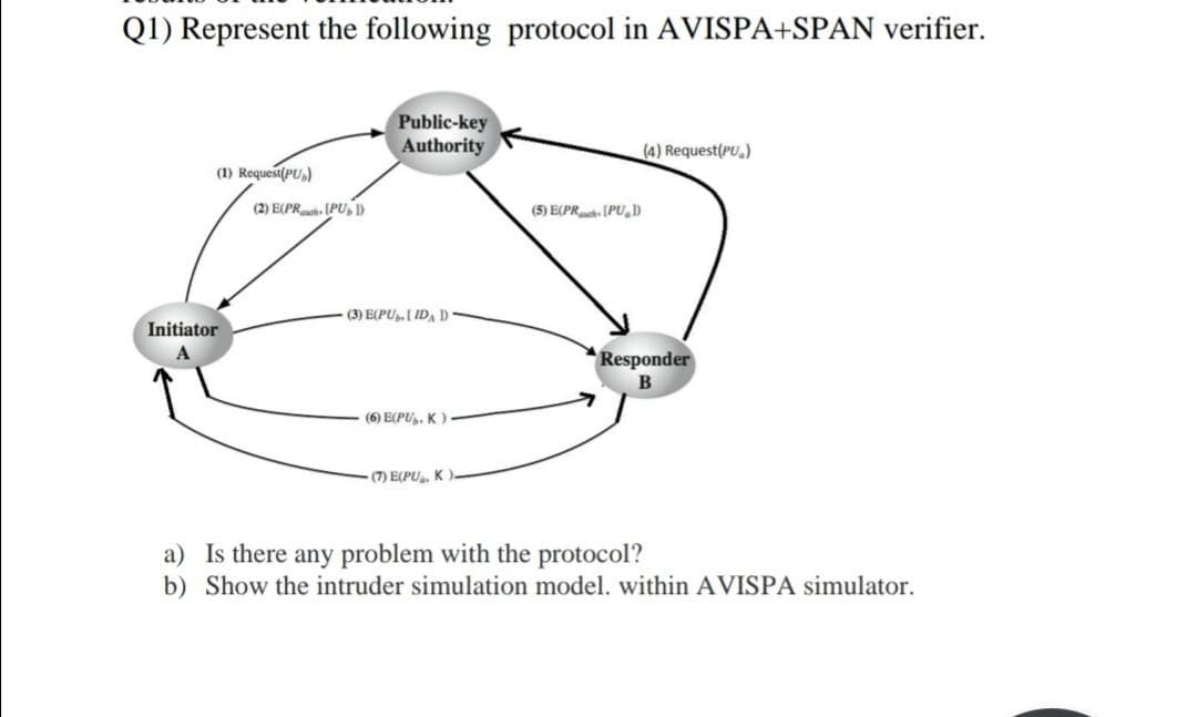 Q1) Represent the following protocol in AVISPA+SPAN verifier.
Public-key
Authority
(4) Request(PU.)
(1) Request(PU,)
(2) E(PRh. (PU, D
(5) E(PR PU,D
(3) E(PU. I IDA D
Initiator
Responder
(6) E(PU,. K).
(7) E(PU, K
a) Is there any problem with the protocol?
b) Show the intruder simulation model. within AVISPA simulator.
