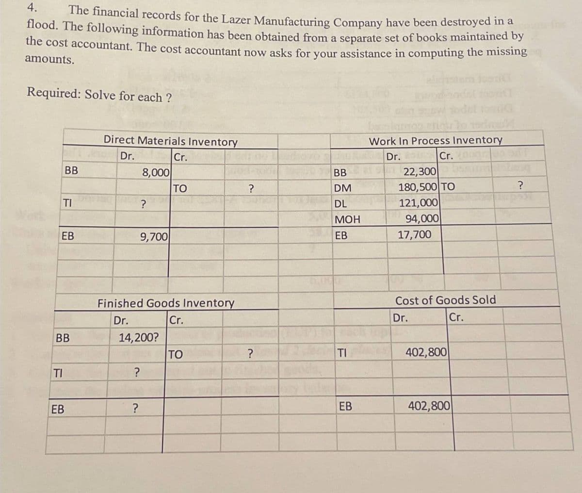 4.
The financial records for the Lazer Manufacturing Company have been destroyed in a
flood. The following information has been obtained from a separate set of books maintained by
the cost accountant. The cost accountant now asks for your assistance in computing the missing
amounts.
Required: Solve for each ?
M
Direct Materials Inventory
Work In Process Inventory
Dr.
Cr.
Dr.
Cr.
BB
8,000
BB
22,300
TO
?
DM
180,500 TO
?
TI
?
DL
121,000
MOH
94,000
EB
9,700
EB
17,700
Finished Goods Inventory
Dr.
Cr.
BB
14,200?
TO
?
TI
TI
?
EB
?
Cost of Goods Sold
Dr.
Cr.
402,800
EB
402,800