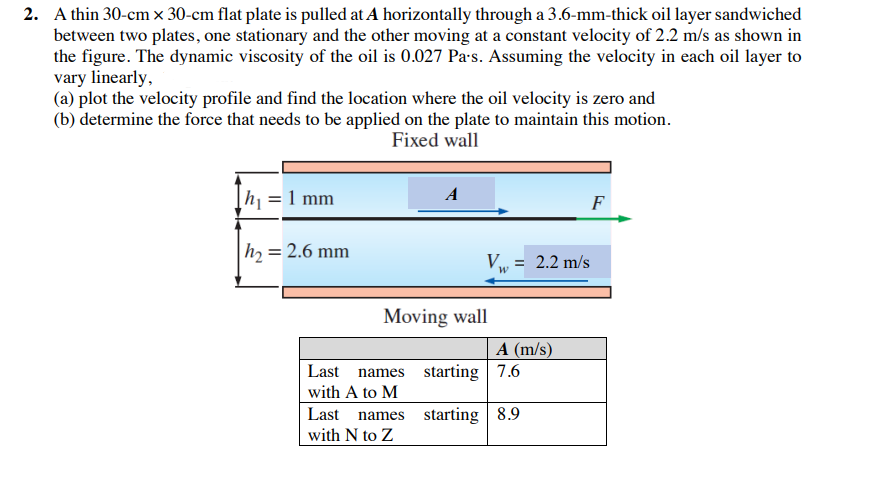 2. A thin 30-cm x 30-cm flat plate is pulled at A horizontally through a 3.6-mm-thick oil layer sandwiched
between two plates, one stationary and the other moving at a constant velocity of 2.2 m/s as shown in
the figure. The dynamic viscosity of the oil is 0.027 Pa's. Assuming the velocity in each oil layer to
vary linearly,
(a) plot the velocity profile and find the location where the oil velocity is zero and
(b) determine the force that needs to be applied on the plate to maintain this motion.
Fixed wall
= 1 mm
|h₂ = 2.6 mm
Last names
with A to M
A
Moving wall
Last names
with N to Z
Vw = 2.2 m/s
W
A (m/s)
starting 7.6
starting 8.9
F