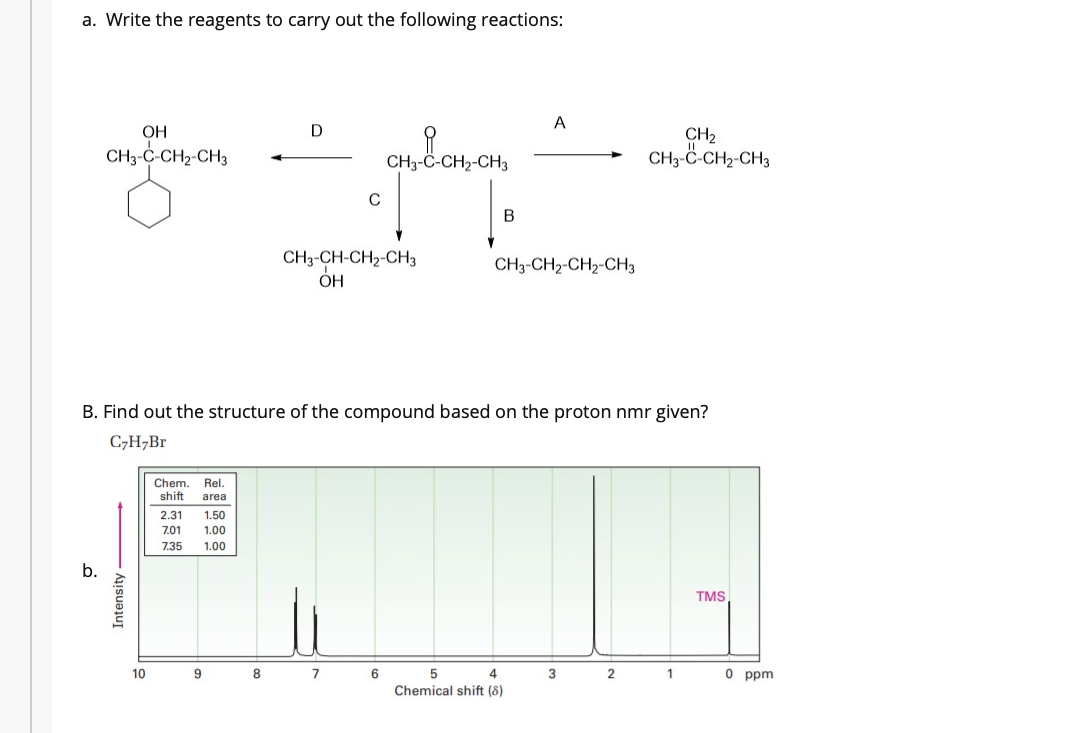 a. Write the reagents to carry out the following reactions:
A
OH
CH3-C-CH2-CH3
CH2
CH3-C-CH2-CH3
CH3-C-CH2-CH3
C
B
CH3-CH-CH2-CH3
ОН
CH3-CH2-CH2-CH3
B. Find out the structure of the compound based on the proton nmr given?
C,H;Br
Chem.
shift
Rel.
area
2.31
1.50
7.01
1.00
7.35
1.00
b.
TMS.
10
8
7
3
1
O ppm
Chemical shift (8)
Intensity
