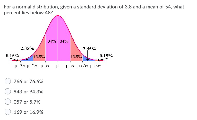 For a normal distribution, given a standard deviation of 3.8 and a mean of 54, what
percent lies below 48?
34% 34%
2.35%
2.35%
0.15%
13.5%
13.5%
0.15%
μ-3σ μ-2σ μ-σ
Hto u+20 u+30
.766 or 76.6%
.943 or 94.3%
.057 or 5.7%
.169 or 16.9%
