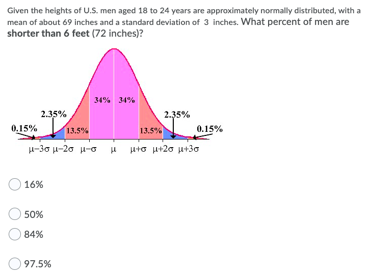 Given the heights of U.S. men aged 18 to 24 years are approximately normally distributed, with a
mean of about 69 inches and a standard deviation of 3 inches. What percent of men are
shorter than 6 feet (72 inches)?
34% 34%
2.35%
2.35%
0.15%
13.5%
13.5%
0.15%
μ-3σ μ-2σ μ-σ
Hto u+20 µ+30
16%
50%
84%
97.5%
