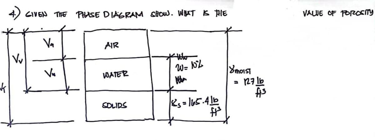 *
Vv
GIVEN THE PHASE DIAGRAM SHOW. WHAT IS THE
Va
V«
AIR
WATER
SOLIDS
W= 10%
8₂=165.41b
f1³
8moist
a
127 lb
stf
VALUE OF POROSITY