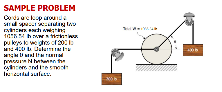 SAMPLE PROBLEM
Cords are loop around a
small spacer separating two
cylinders each weighing
1056.54 lb over a frictionless
pulleys to weights of 200 lb
and 400 lb. Determine the
angle 8 and the normal
pressure N between the
cylinders and the smooth
horizontal surface.
200 lb
Total W = 1056.54 lb
400 lb