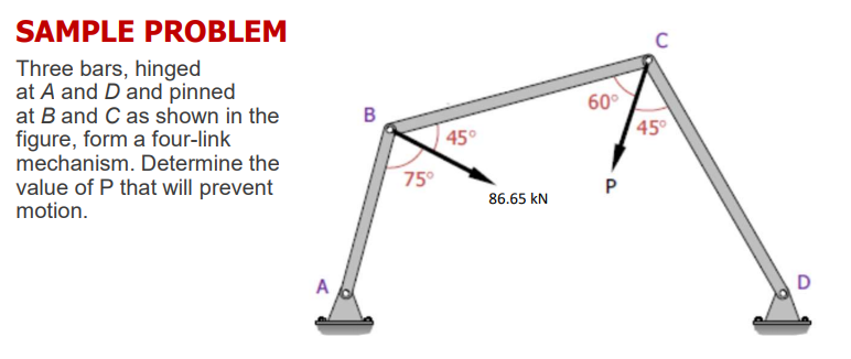 SAMPLE PROBLEM
Three bars, hinged
at A and D and pinned
at B and C as shown in the
figure, form a four-link
mechanism. Determine the
value of P that will prevent
motion.
A
B
75°
45°
86.65 kN
60°
P
45°
D