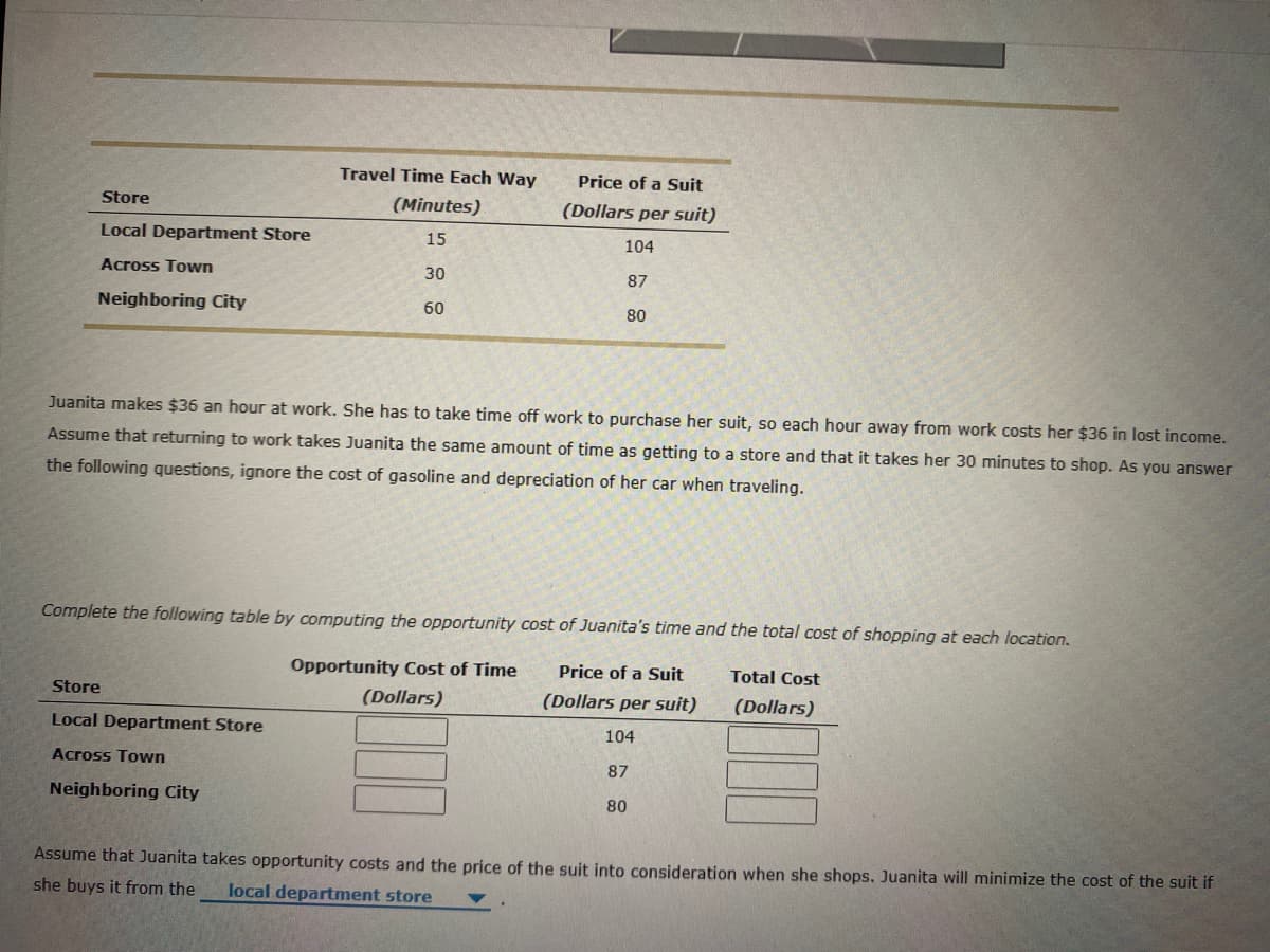 Travel Time Each Way
Price of a Suit
Store
(Minutes)
(Dollars per suit)
Local Department Store
15
104
Across Town
30
87
Neighboring City
60
80
Juanita makes $36 an hour at work. She has to take time off work to purchase her suit, so each hour away from work costs her $36 in lost income.
Assume that returning to work takes Juanita the same amount of time as getting to a store and that it takes her 30 minutes to shop. As you answer
the following questions, ignore the cost of gasoline and depreciation of her car when traveling.
Complete the following table by computing the opportunity cost of Juanita's time and the total cost of shopping at each location.
Opportunity Cost of Time
Price of a Suit
Total Cost
Store
(Dollars)
(Dollars per suit)
(Dollars)
Local Department Store
104
Across Town
87
Neighboring City
80
Assume that Juanita takes opportunity costs and the price of the suit into consideration when she shops. Juanita will minimize the cost of the suit if
she buys it from the
local department store
