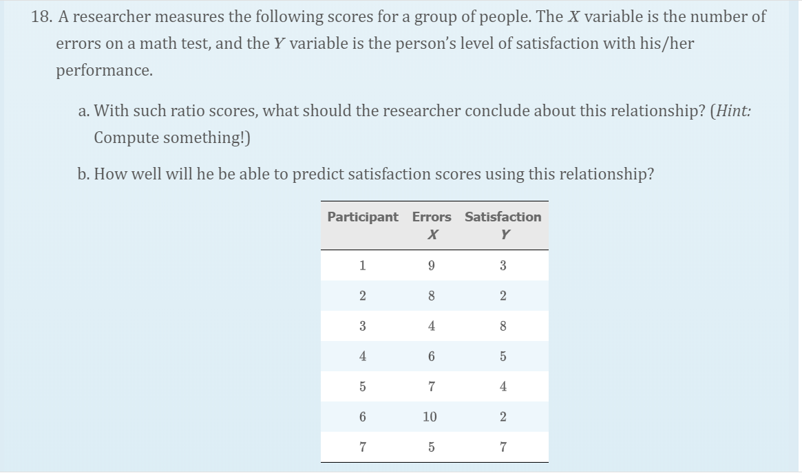 18. A researcher measures the following scores for a group of people. The X variable is the number of
errors on a math test, and the Y variable is the person's level of satisfaction with his/her
performance.
a. With such ratio scores, what should the researcher conclude about this relationship? (Hint:
Compute something!)
b. How well will he be able to predict satisfaction scores using this relationship?
Participant Errors Satisfaction
1
3
8.
2
4
8.
7
4
10
2
7
7
