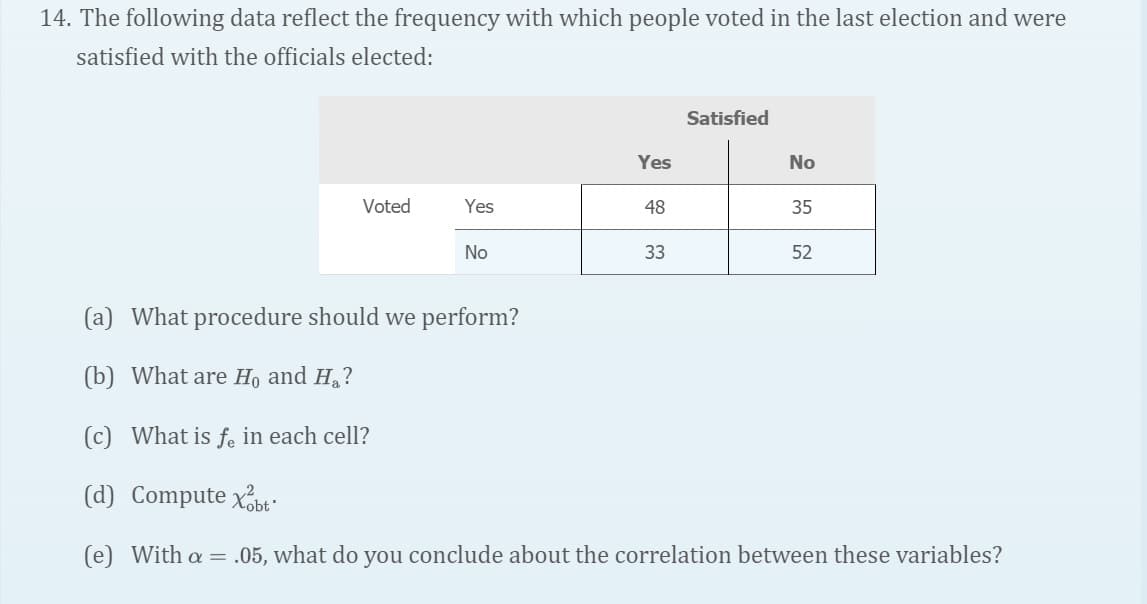 The following data reflect the frequency with which people voted in the last election and were
satisfied with the officials elected:
Satisfied
Yes
No
Voted
Yes
48
35
No
33
52
