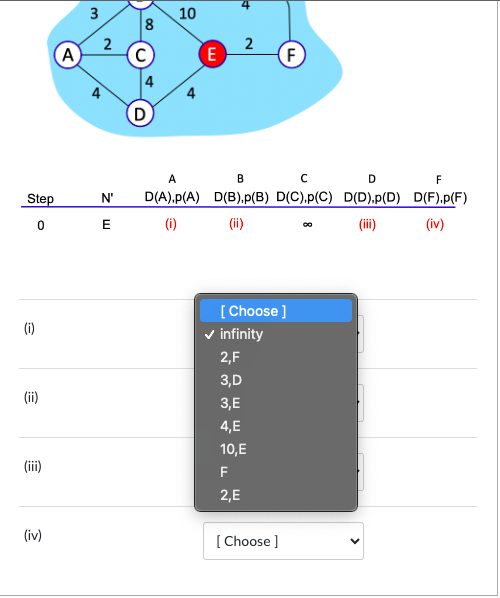 Step
0
(i)
(ii)
(iii)
(iv)
A
3
2
N'
E
8
D
10
E
+
2
A
B
с
D
F
D(A).p(A) D(B).p(B) D(C).p(C) D(D),p(D) D(F).p(F)
(i)
(ii)
(iv)
F
[Choose ]
✓ infinity
2,F
3,D
3,E
4,E
10,E
F
2,E
[Choose ]