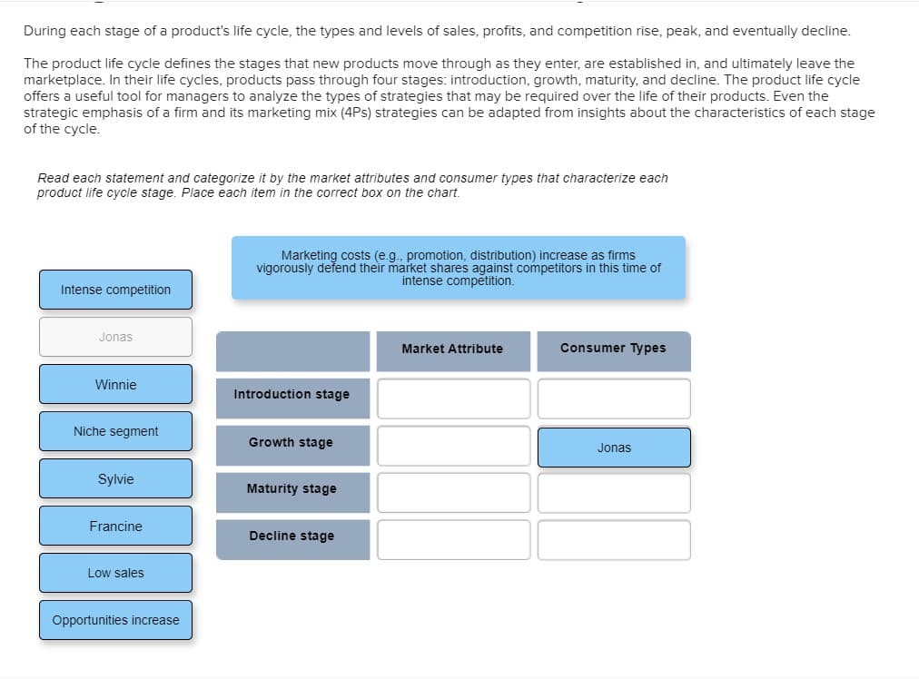 During each stage of a product's life cycle, the types and levels of sales, profits, and competition rise, peak, and eventually decline.
The product life cycle defines the stages that new products move through as they enter, are established in, and ultimately leave the
marketplace. In their life cycles, products pass through four stages: introduction, growth, maturity, and decline. The product life cycle
offers a useful tool for managers to analyze the types of strategies that may be required over the life of their products. Even the
strategic emphasis of a firm and its marketing mix (4Ps) strategies can be adapted from insights about the characteristics of each stage
of the cycle.
Read each statement and categorize it by the market attributes and consumer types that characterize each
product life cycle stage. Place each item in the correct box on the chart.
Intense competition
Jonas
Winnie
Niche segment
Sylvie
Francine
Low sales
Opportunities increase
Marketing costs (e.g., promotion, distribution) increase as firms
vigorously defend their market shares against competitors in this time of
intense competition.
Introduction stage
Growth stage
Maturity stage
Decline stage
Market Attribute
Consumer Types
Jonas