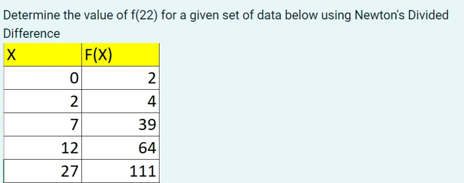 Determine the value of f(22) for a given set of data below using Newton's Divided
Difference
F(X)
2
2
4
7
39
12
64
27
111
