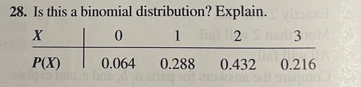 28. Is this a binomial distribution? Explain. hosx
1 lish 2 S nsr3toM
EXSCITA
1
P(X)
0.064
0.288
0.432
0.216
