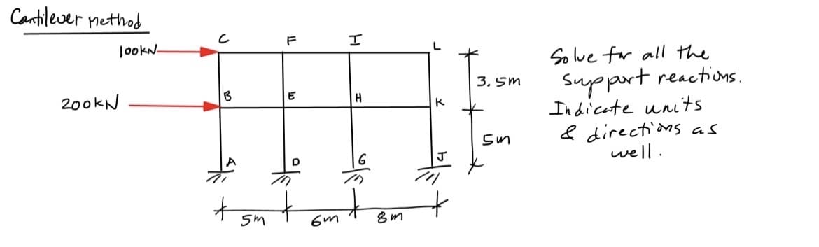 Cantilever nethod
F
|ookN-
Solue for all the
Supprt reactions.
In dicate units
& directions as
well.
3. SM
E
200kN
to
sm
8m
