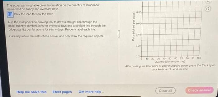 The accompanying table gives information on the quantity of lemonade.
demanded on sunny and overcast days.
Click the icon to view the table.
Use the multipoint line drawing tool to draw a straight line through the
price-quantity combinations for overcast days and a straight line through the
price-quantity combinations for sunny days. Properly label each line.
Carefully follow the instructions above, and only draw the required objects.
Help me solve this
Etext pages
Get more help.
Price (dollars per glass)
0.80
0.60
0.40
10.20-
0.00
0 10 20 30 40 50 60 70 80 90 100
Quantity (glasses per day)
After plotting the final point of your multipoint curve, press the Esc key on
vour keyboard to and the line.
Clear all
Check answer