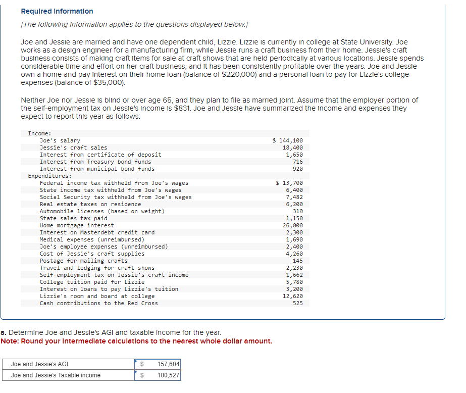 Required Information
[The following information applies to the questions displayed below.]
Joe and Jessie are married and have one dependent child, Lizzie. Lizzie is currently in college at State University. Joe
works as a design engineer for a manufacturing firm, while Jessie runs a craft business from their home. Jessie's craft
business consists of making craft items for sale at craft shows that are held periodically at various locations. Jessie spends
considerable time and effort on her craft business, and it has been consistently profitable over the years. Joe and Jessie
own a home and pay interest on their home loan (balance of $220,000) and a personal loan to pay for Lizzie's college
expenses (balance of $35,000).
Neither Joe nor Jessie is blind or over age 65, and they plan to file as married joint. Assume that the employer portion of
the self-employment tax on Jessie's Income is $831. Joe and Jessie have summarized the income and expenses they
expect to report this year as follows:
Income:
Joe's salary
Jessie's craft sales
Interest from certificate of deposit
Interest from Treasury bond funds
Interest from municipal bond funds
Expenditures:
Federal income tax withheld from Joe's wages
State income tax withheld from Joe's wages
Social Security tax withheld from Joe's wages
Real estate taxes on residence
Automobile licenses (based on weight)
State sales tax paid
Home mortgage interest
Interest on Masterdebt credit card
Medical expenses (unreimbursed)
Joe's employee expenses (unreimbursed)
Cost of Jessie's craft supplies
Postage for mailing crafts
Travel and lodging for craft shows
Self-employment tax on Jessie's craft income
College tuition paid for Lizzie
Interest on loans to pay Lizzie's tuition
Lizzie's room and board at college
Cash contributions to the Red Cross
a. Determine Joe and Jessie's AGI and taxable income for the year.
Note: Round your Intermediate calculations to the nearest whole dollar amount.
Joe and Jessie's AGI
Joe and Jessie's Taxable income
$
S
$ 144,100
18,400
1,650
716
920
157,604
100,527
$ 13,700
6,400
7,482
6,200
310
1,150
26,000
2,300
1,690
2,400
4,260
145
2,230
1,662
5,780
3,200
12,620
525