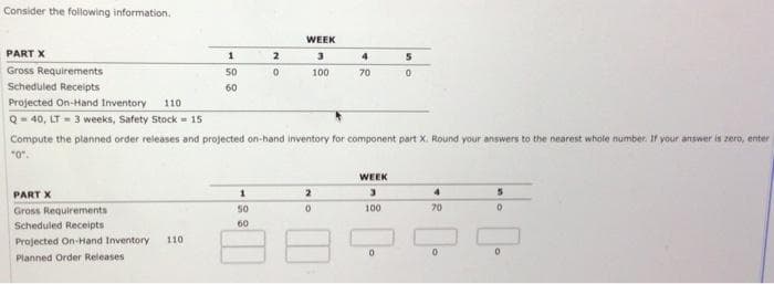 Consider the following information.
PART X
Gross Requirements
Scheduled Receipts
Projected On-Hand Inventory 110
Q=40, LT-3 weeks, Safety Stock = 15
Compute the planned order releases and projected on-hand inventory for component part X. Round your answers to the nearest whole number. If your answer is zero, enter
"0".
PART X
Gross Requirements
Scheduled Receipts
Projected On-Hand Inventory 110
Planned Order Releases
1
50
60
1
50
$0
60
WEEK
3
100
2
0
2
0
4
70
WEEK
3
100
0-
5
0
4
70
0.
0
-0