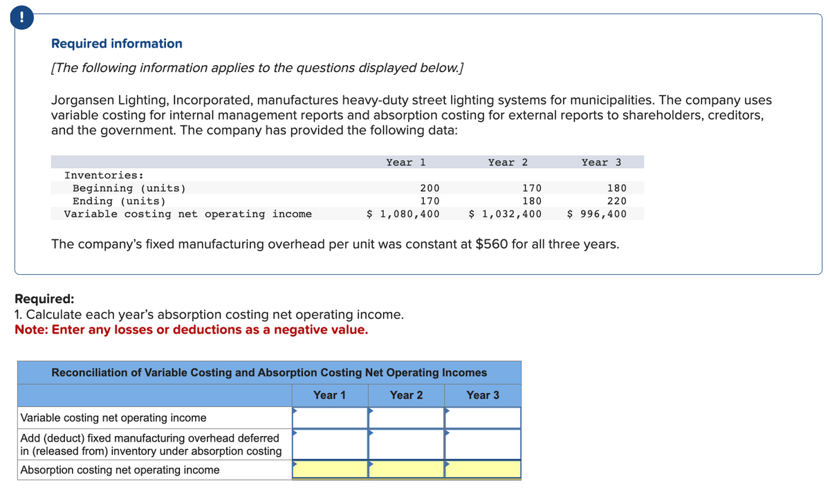 Required information
[The following information applies to the questions displayed below.]
Jorgansen Lighting, Incorporated, manufactures heavy-duty street lighting systems for municipalities. The company uses
variable costing for internal management reports and absorption costing for external reports to shareholders, creditors,
and the government. The company has provided the following data:
Inventories:
Beginning (units)
Year 1
200
170
$ 1,080,400
Required:
1. Calculate each year's absorption costing net operating income.
Note: Enter any losses or deductions as a negative value.
Variable costing net operating income
Add (deduct) fixed manufacturing overhead deferred
in (released from) inventory under absorption costing
Absorption costing net operating income
Year 2
170
180
180
220
$ 1,032,400 $ 996,400
Ending (units)
Variable costing net operating income
The company's fixed manufacturing overhead per unit was constant at $560 for all three years.
Reconciliation of Variable Costing and Absorption Costing Net Operating Incomes
Year 1
Year 2
Year 3
Year 3