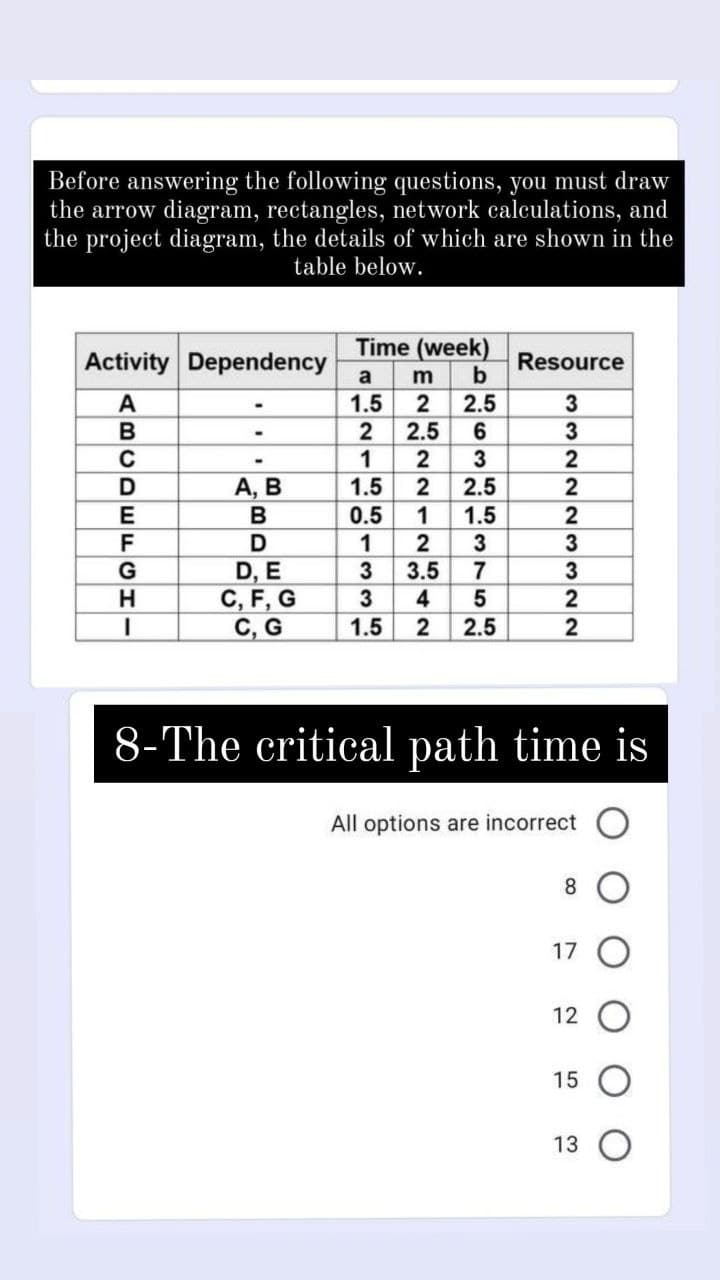 Before answering the following questions, you must draw
the arrow diagram, rectangles, network calculations, and
the project diagram, the details of which are shown in the
table below.
Time (week)
Activity Dependency
Resource
b
a
m
1.5
2
2.5
2
2.5
6.
1
3
А, В
1.5
2
2.5
В
0.5
1
1.5
2
2
D, E
C, F, G
С, G
3
3
2
7
3.5
4
1.5
2.5
8-The critical path time is
All options are incorrect
8.
17
12
15
13
16133
ABCDEFCHI-
